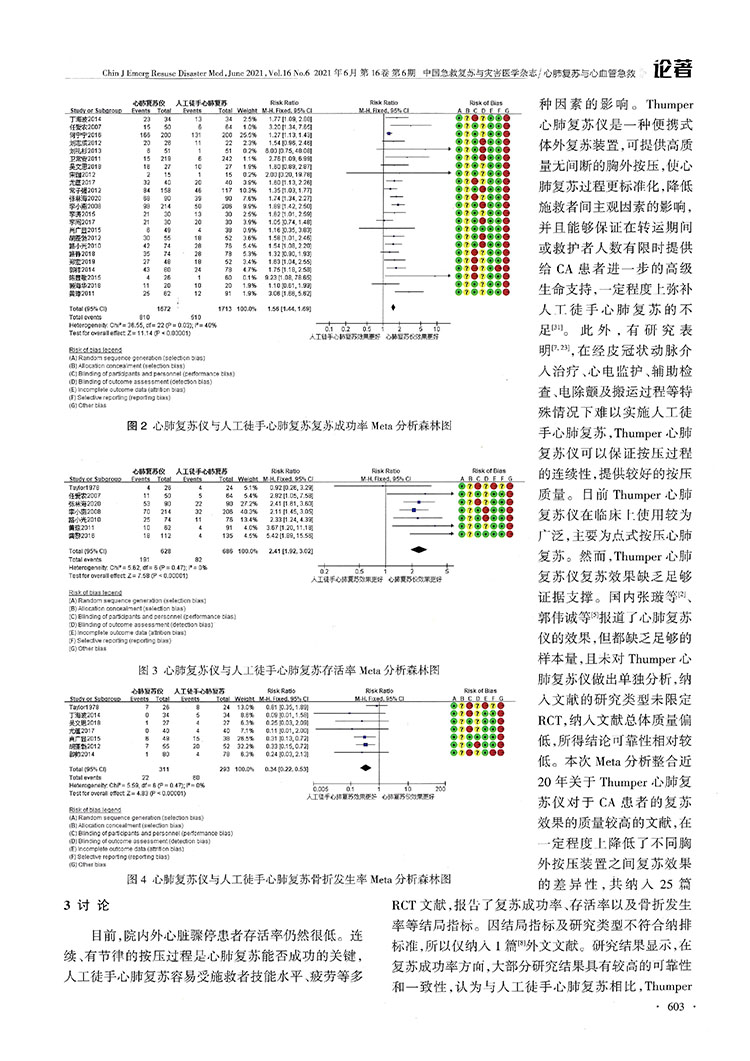 Thumper心肺復(fù)蘇儀在心臟驟?；颊咧袘?yīng)用效果的Meta分析(圖6)